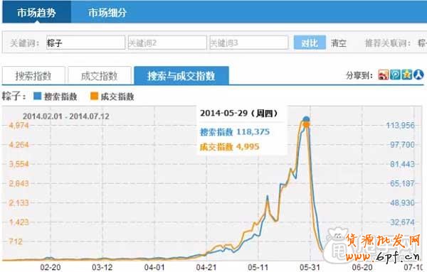 一年的節(jié)假日營銷活動(dòng)計(jì)劃 6