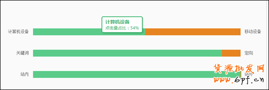 直通車