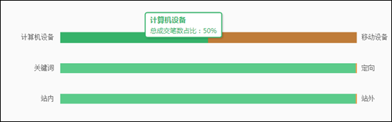直通車