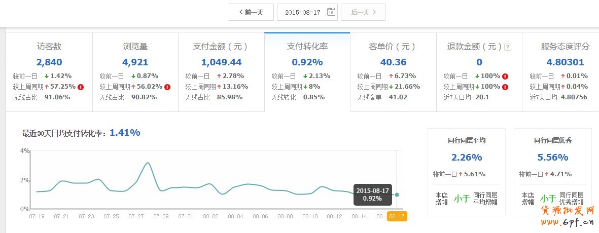 淘寶店鋪數據