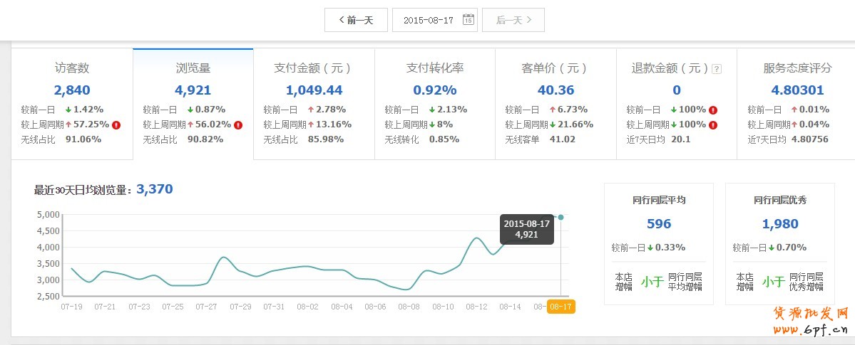 淘寶店鋪數據