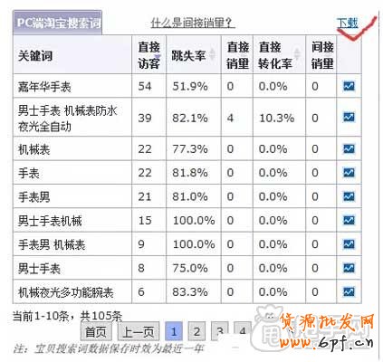 標(biāo)題優(yōu)化,還得學(xué)會(huì)如何配合補(bǔ)單？