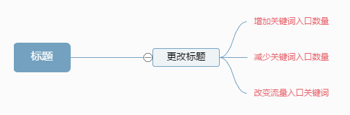 寶貝標(biāo)題
