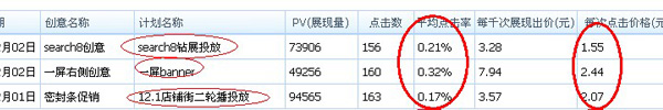 鉆石展位推廣