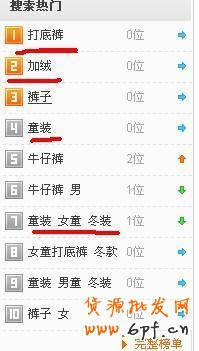 淘寶關鍵詞