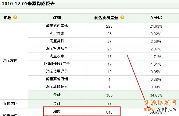 淘寶聯盟推廣