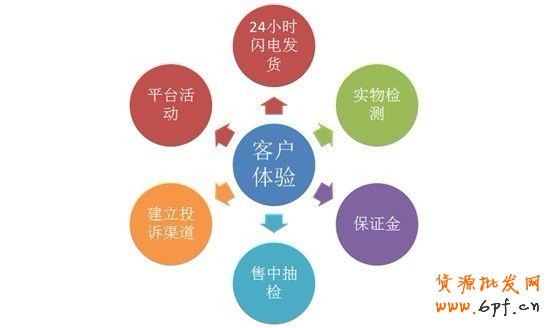 超優(yōu)匯