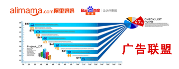 淘寶網店推廣