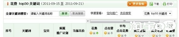 如何提高直通車轉化率