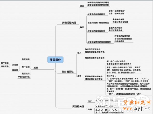 如何提高轉化率