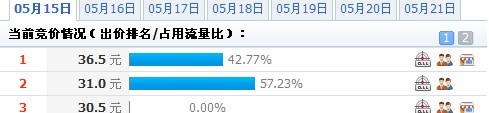 鉆石展位規(guī)則
