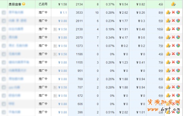 打造爆款