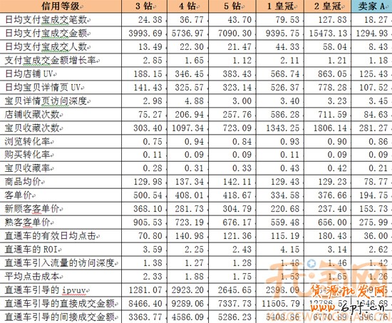 網(wǎng)店學堂