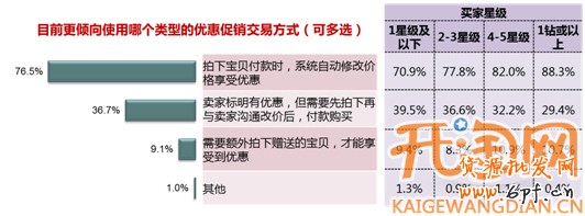 網店學堂