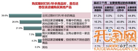 網店學堂