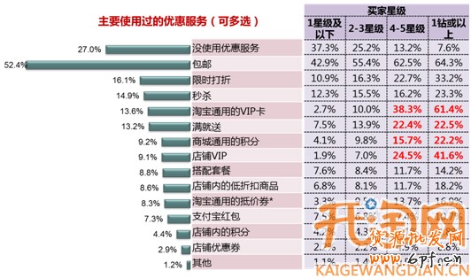 網店學堂