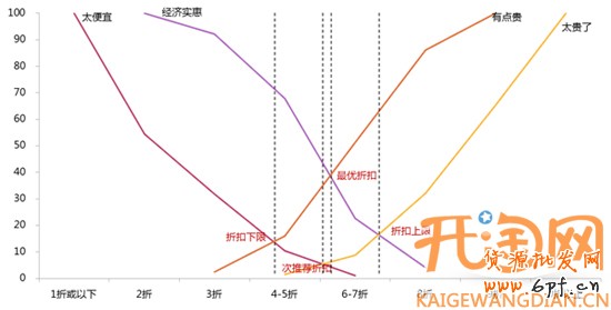 網店學堂