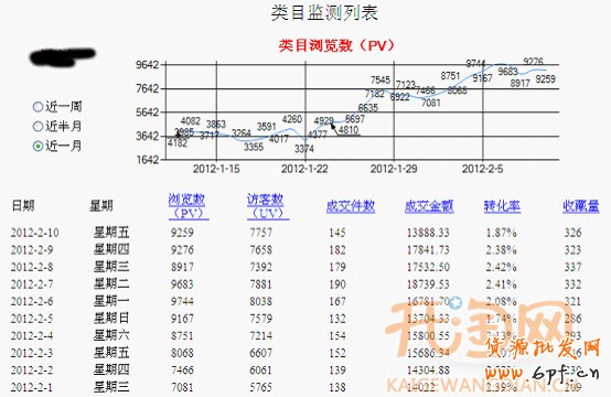 如何推廣網店