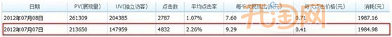 鉆石展位投放技巧