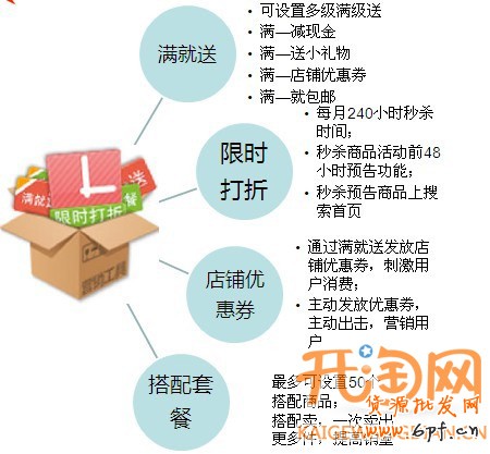 搭配套餐
