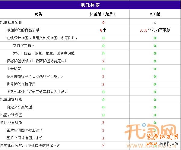 瘋狂標簽