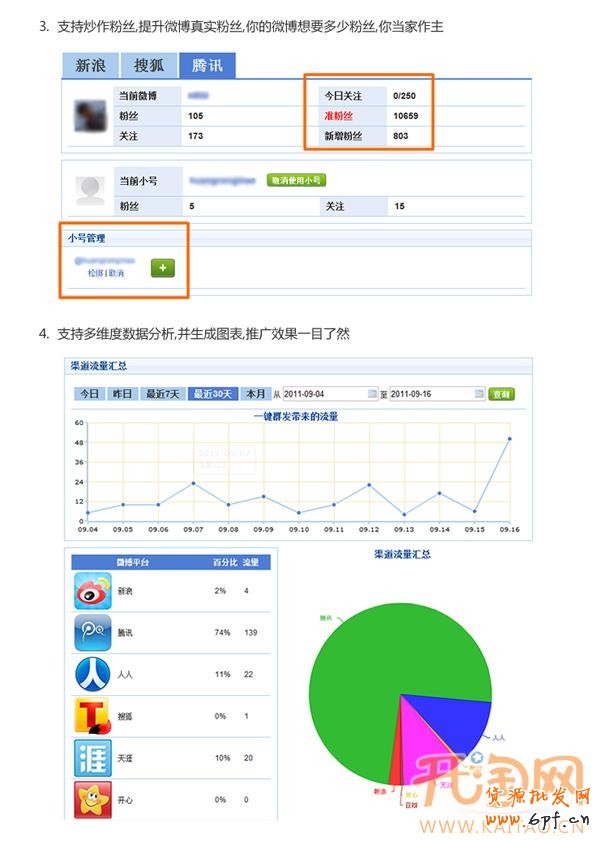 一鍵群發(fā)
