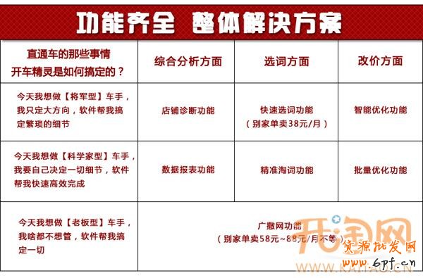 開車精靈