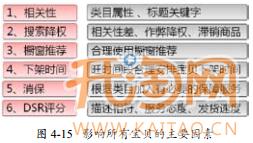 直通車(chē)標(biāo)題優(yōu)化