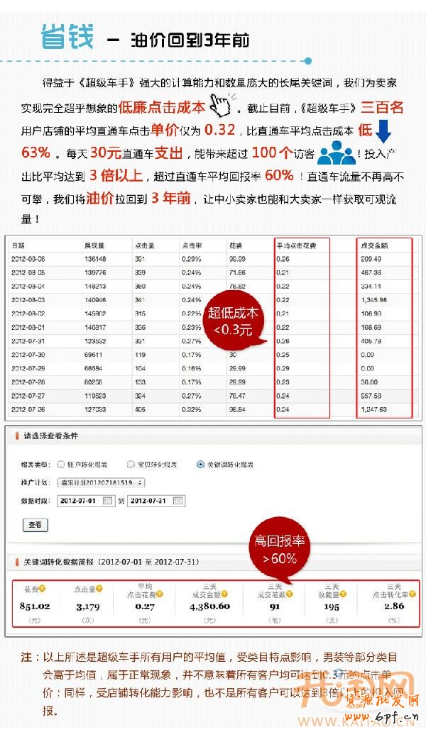超級車手