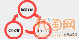 網(wǎng)店付費推廣 網(wǎng)店付費推廣