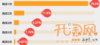 網(wǎng)店付費推廣 網(wǎng)店付費推廣