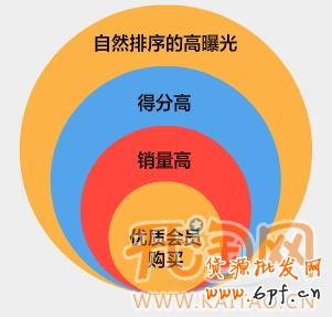 網(wǎng)店付費推廣 網(wǎng)店付費推廣