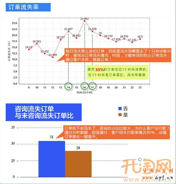 訂單慧 訂單慧