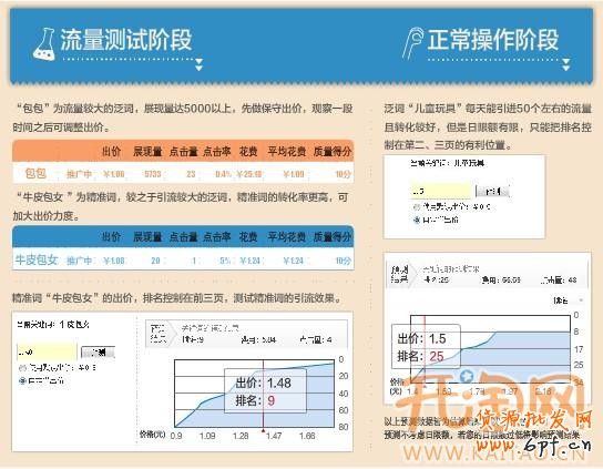 直通車推廣 直通車推廣