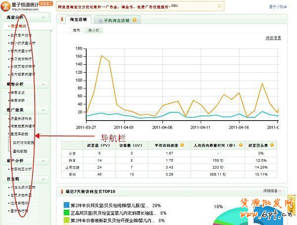 開淘寶網店教程之量子恒道