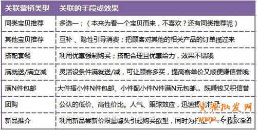 好營銷1