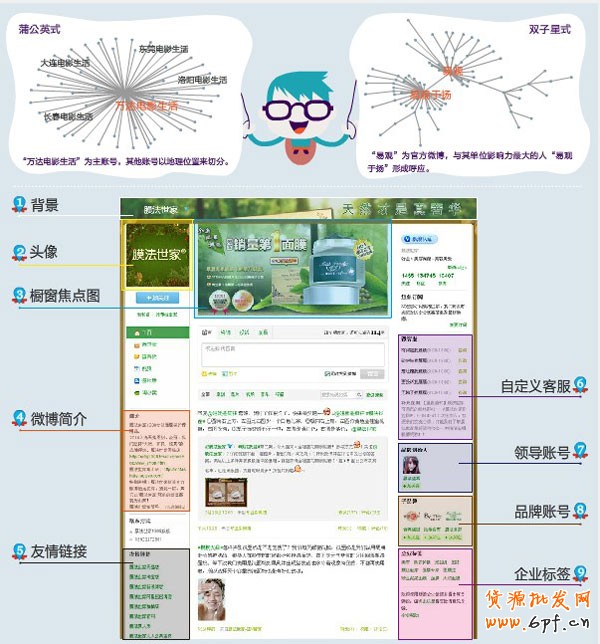 網(wǎng)店微博知識(shí)1