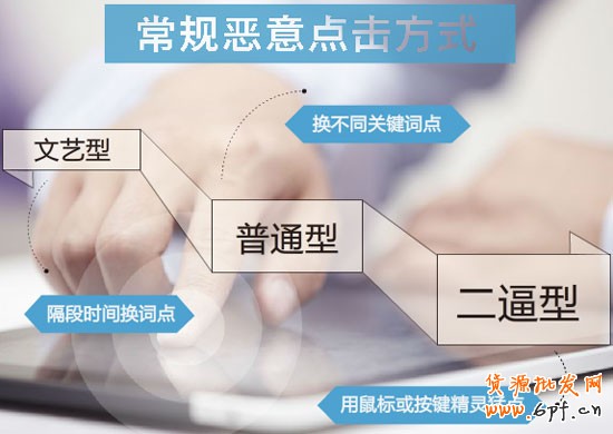 直通車惡意點(diǎn)擊