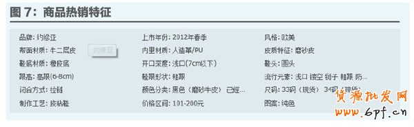 淘詞 淘詞