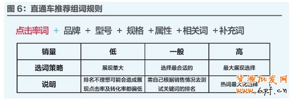 淘詞 淘詞