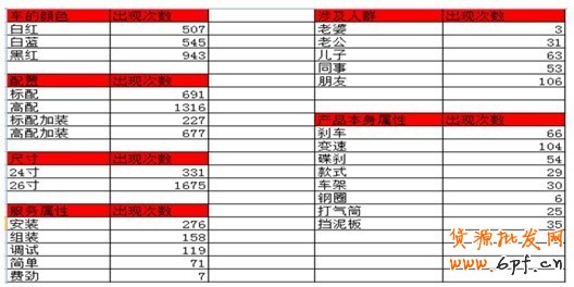 顧客累計(jì)評價(jià) 顧客累計(jì)評價(jià)