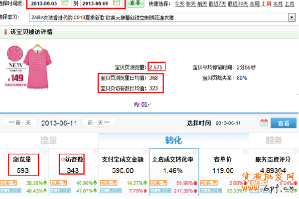   天天特價(jià)活動(dòng)如何促進(jìn)轉(zhuǎn)化