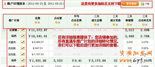 直通車數(shù)據(jù)轉化３