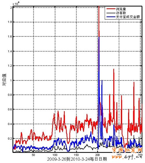 如何用量子基礎流量數據來診斷店鋪2