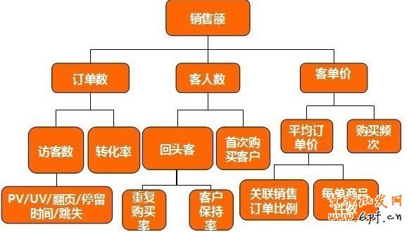 整體營(yíng)銷