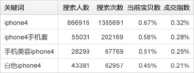 淘詞使用2