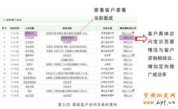 如何增加流量