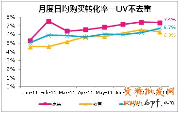 交換流量