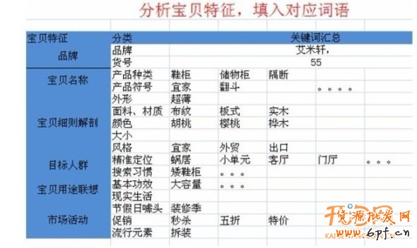 破解直通車選詞誤區　提高訂單轉化