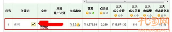 直通車關(guān)鍵詞使用策略